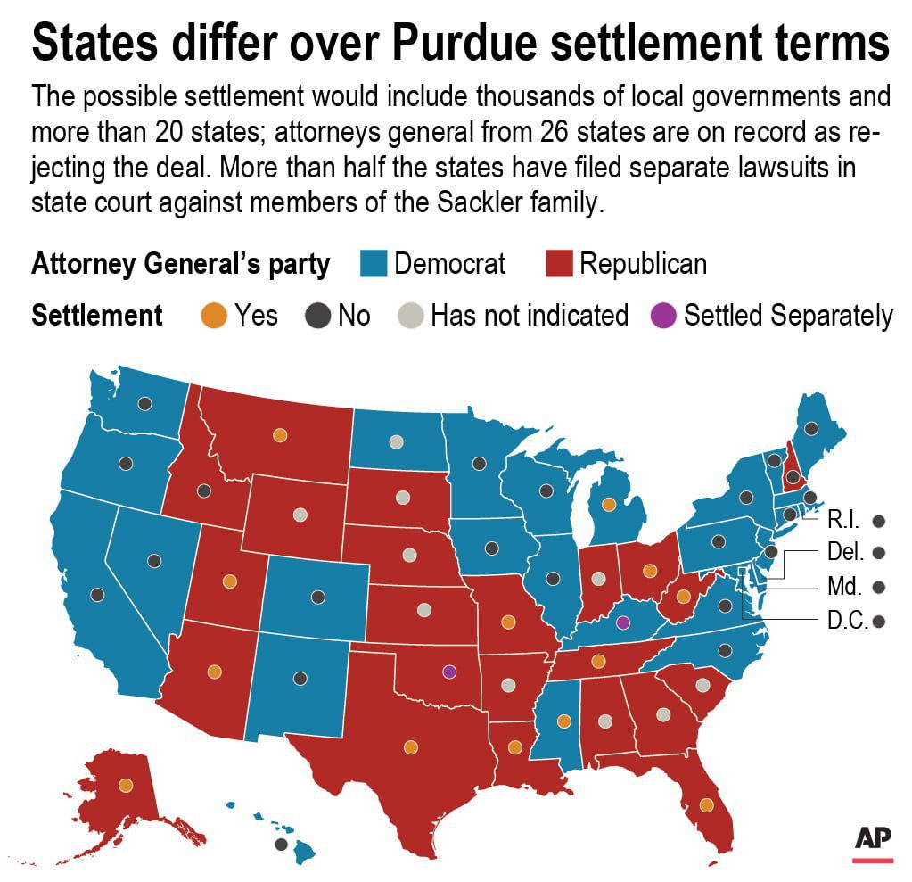 States split by party on accepting Purdue Pharma bankruptcy settlement