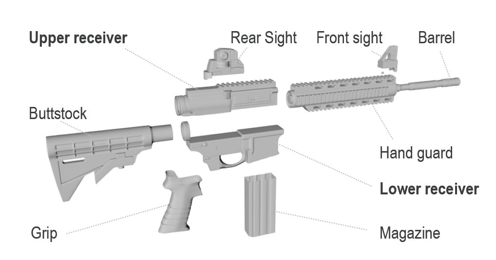 Federal rulings could redefine what constitutes a firearm The North