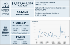2020-05-04 DES - UI CLAIMS unemployment 