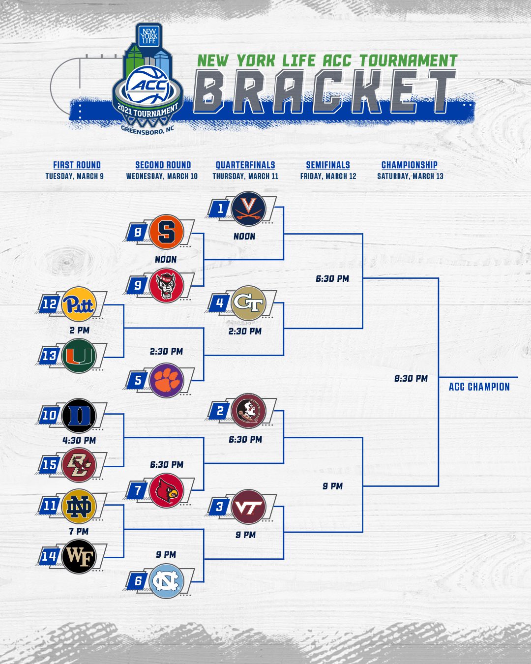 ACC Tournament seedings, matchups set The North State Journal