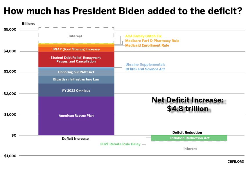 Biden.debt added