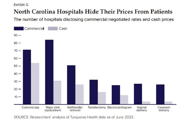 HOSPITAL PRICING TRANSPARENCY REPORT 2023